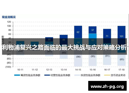 利物浦复兴之路面临的最大挑战与应对策略分析 利物浦复兴之路面临的最大挑战与应对策略分析