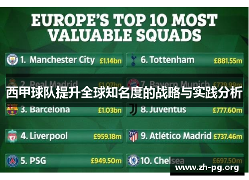 西甲球队提升全球知名度的战略与实践分析 西甲球队提升全球知名度的战略与实践分析