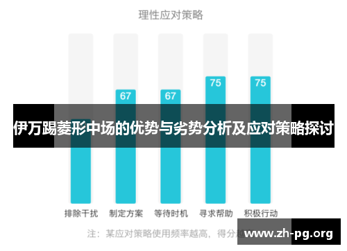 伊万踢菱形中场的优势与劣势分析及应对策略探讨 伊万踢菱形中场的优势与劣势分析及应对策略探讨