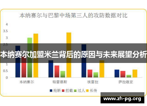 本纳赛尔加盟米兰背后的原因与未来展望分析 本纳赛尔加盟米兰背后的原因与未来展望分析