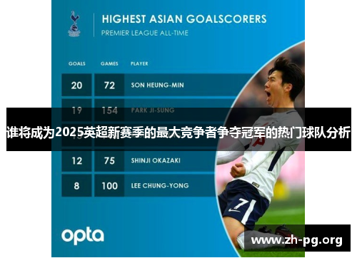 谁将成为2025英超新赛季的最大竞争者争夺冠军的热门球队分析 谁将成为2025英超新赛季的最大竞争者争夺冠军的热门球队分析