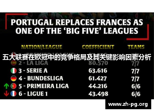 五大联赛在欧冠中的竞争格局及其关键影响因素分析 五大联赛在欧冠中的竞争格局及其关键影响因素分析