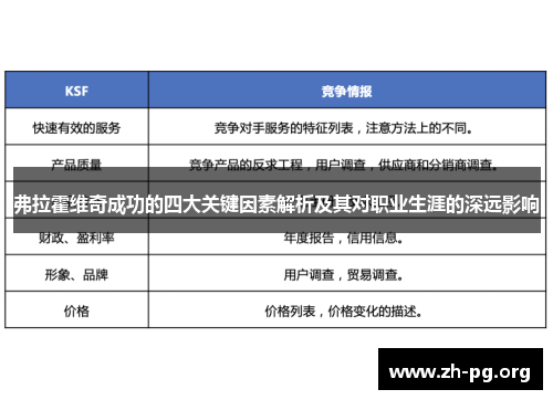 弗拉霍维奇成功的四大关键因素解析及其对职业生涯的深远影响 弗拉霍维奇成功的四大关键因素解析及其对职业生涯的深远影响
