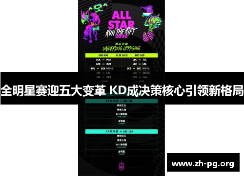 全明星赛迎五大变革 KD成决策核心引领新格局 全明星赛迎五大变革 KD成决策核心引领新格局