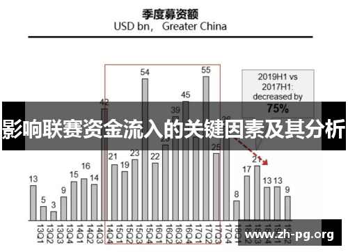 影响联赛资金流入的关键因素及其分析 影响联赛资金流入的关键因素及其分析