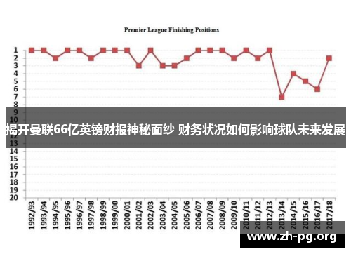 揭开曼联66亿英镑财报神秘面纱 财务状况如何影响球队未来发展 揭开曼联66亿英镑财报神秘面纱 财务状况如何影响球队未来发展