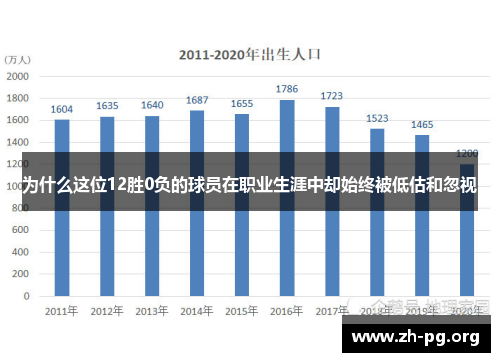 为什么这位12胜0负的球员在职业生涯中却始终被低估和忽视 为什么这位12胜0负的球员在职业生涯中却始终被低估和忽视