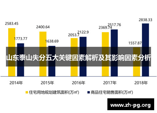 山东泰山失分五大关键因素解析及其影响因素分析 山东泰山失分五大关键因素解析及其影响因素分析