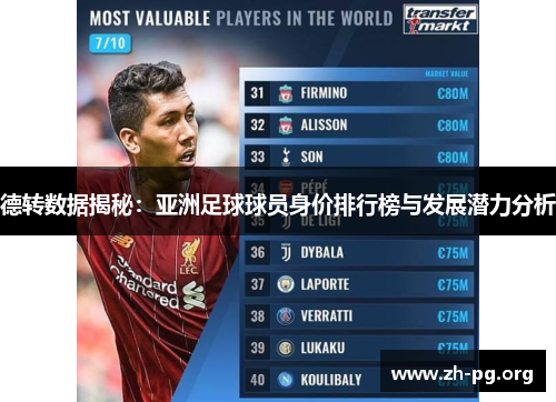 德转数据揭秘:亚洲足球球员身价排行榜与发展潜力分析 德转数据揭秘:亚洲足球球员身价排行榜与发展潜力分析