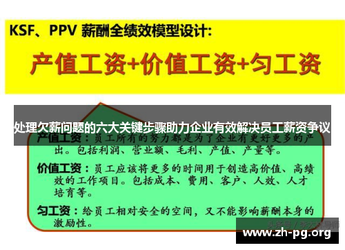 处理欠薪问题的六大关键步骤助力企业有效解决员工薪资争议 处理欠薪问题的六大关键步骤助力企业有效解决员工薪资争议