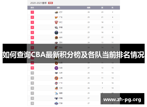 如何查询CBA最新积分榜及各队当前排名情况 如何查询CBA最新积分榜及各队当前排名情况