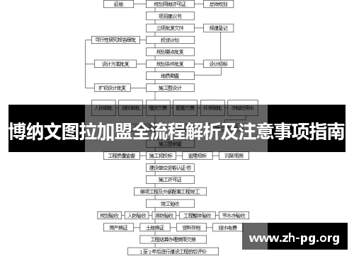 博纳文图拉加盟全流程解析及注意事项指南 博纳文图拉加盟全流程解析及注意事项指南