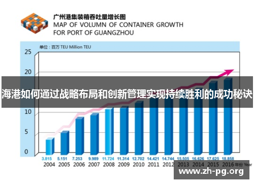 海港如何通过战略布局和创新管理实现持续胜利的成功秘诀 海港如何通过战略布局和创新管理实现持续胜利的成功秘诀