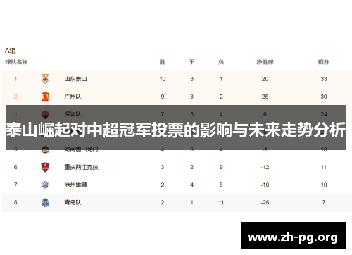 泰山崛起对中超冠军投票的影响与未来走势分析 泰山崛起对中超冠军投票的影响与未来走势分析