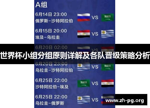 世界杯小组分组原则详解及各队晋级策略分析 世界杯小组分组原则详解及各队晋级策略分析