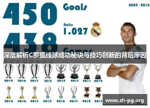 深度解析C罗弧线球成功秘诀与技巧创新的背后原因 深度解析C罗弧线球成功秘诀与技巧创新的背后原因