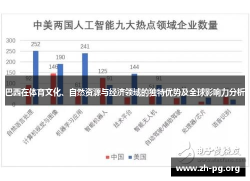 巴西在体育文化、自然资源与经济领域的独特优势及全球影响力分析 巴西在体育文化、自然资源与经济领域的独特优势及全球影响力分析