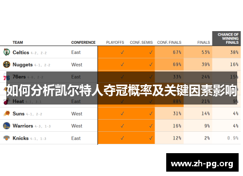 如何分析凯尔特人夺冠概率及关键因素影响 如何分析凯尔特人夺冠概率及关键因素影响