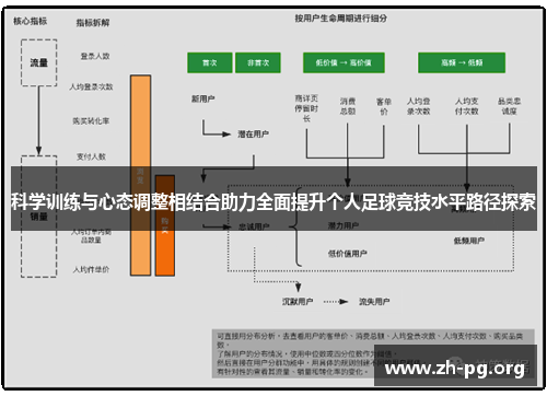 科学训练与心态调整相结合助力全面提升个人足球竞技水平路径探索 科学训练与心态调整相结合助力全面提升个人足球竞技水平路径探索