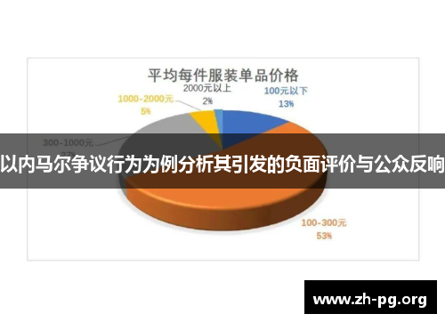以内马尔争议行为为例分析其引发的负面评价与公众反响 以内马尔争议行为为例分析其引发的负面评价与公众反响