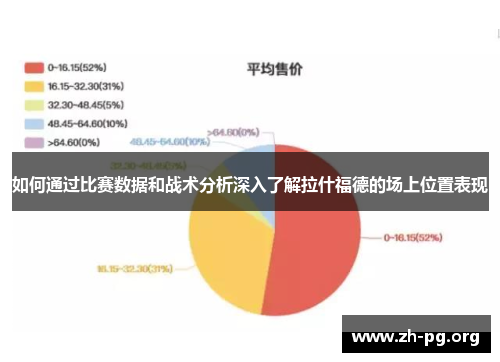 如何通过比赛数据和战术分析深入了解拉什福德的场上位置表现 如何通过比赛数据和战术分析深入了解拉什福德的场上位置表现