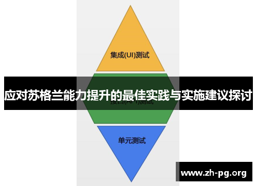 应对苏格兰能力提升的最佳实践与实施建议探讨 应对苏格兰能力提升的最佳实践与实施建议探讨