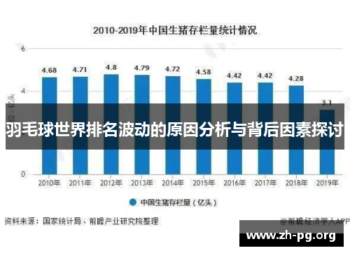 羽毛球世界排名波动的原因分析与背后因素探讨 羽毛球世界排名波动的原因分析与背后因素探讨