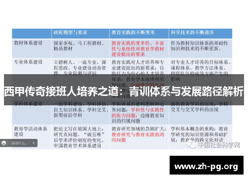 西甲传奇接班人培养之道:青训体系与发展路径解析 西甲传奇接班人培养之道:青训体系与发展路径解析