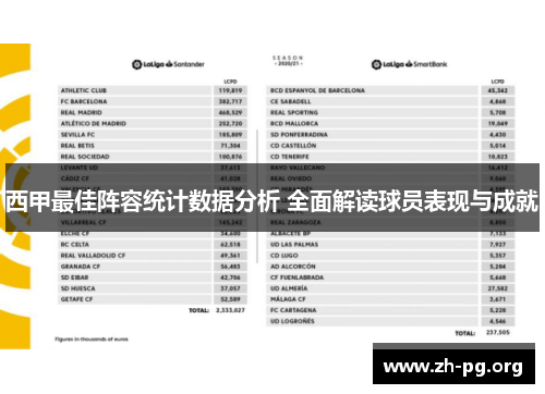 西甲最佳阵容统计数据分析 全面解读球员表现与成就