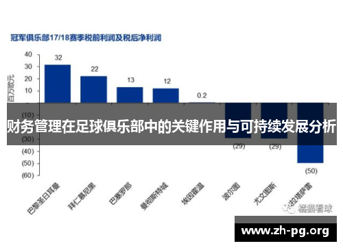 财务管理在足球俱乐部中的关键作用与可持续发展分析 财务管理在足球俱乐部中的关键作用与可持续发展分析