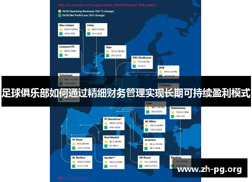 足球俱乐部如何通过精细财务管理实现长期可持续盈利模式 足球俱乐部如何通过精细财务管理实现长期可持续盈利模式