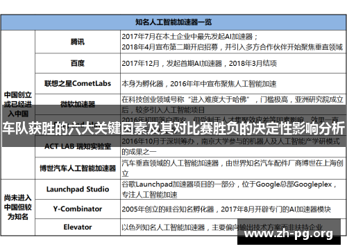 车队获胜的六大关键因素及其对比赛胜负的决定性影响分析 车队获胜的六大关键因素及其对比赛胜负的决定性影响分析