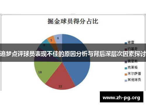 追梦点评球员表现不佳的原因分析与背后深层次因素探讨