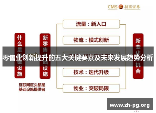 零售业创新提升的五大关键要素及未来发展趋势分析 零售业创新提升的五大关键要素及未来发展趋势分析