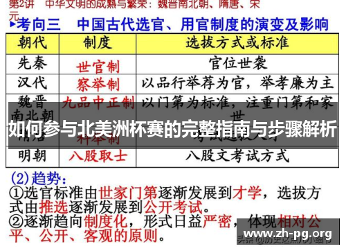 如何参与北美洲杯赛的完整指南与步骤解析 如何参与北美洲杯赛的完整指南与步骤解析