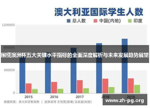 围绕澳洲杯五大关键水平指标的全面深度解析与未来发展趋势展望 围绕澳洲杯五大关键水平指标的全面深度解析与未来发展趋势展望